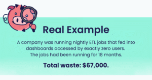 Real example of A company was running nightly ETL jobs that fed into dashboards accessed by exactly zero users. The jobs had been running for 18 months.